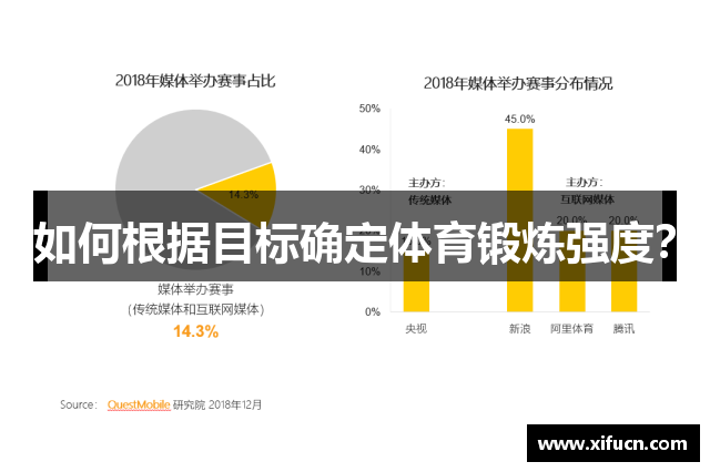 如何根据目标确定体育锻炼强度？