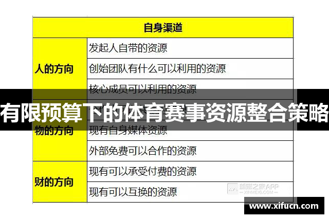 有限预算下的体育赛事资源整合策略